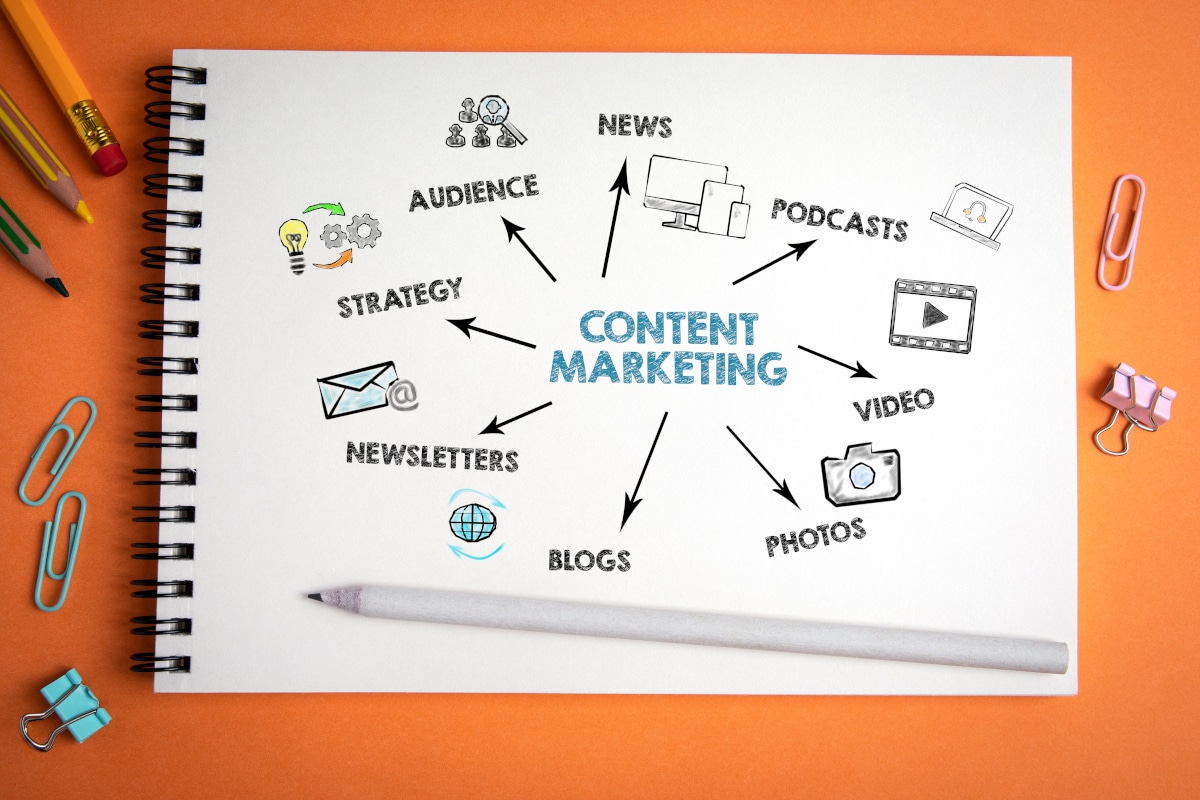 Your content marketing analysis is part of your law firm digital marketing strategy